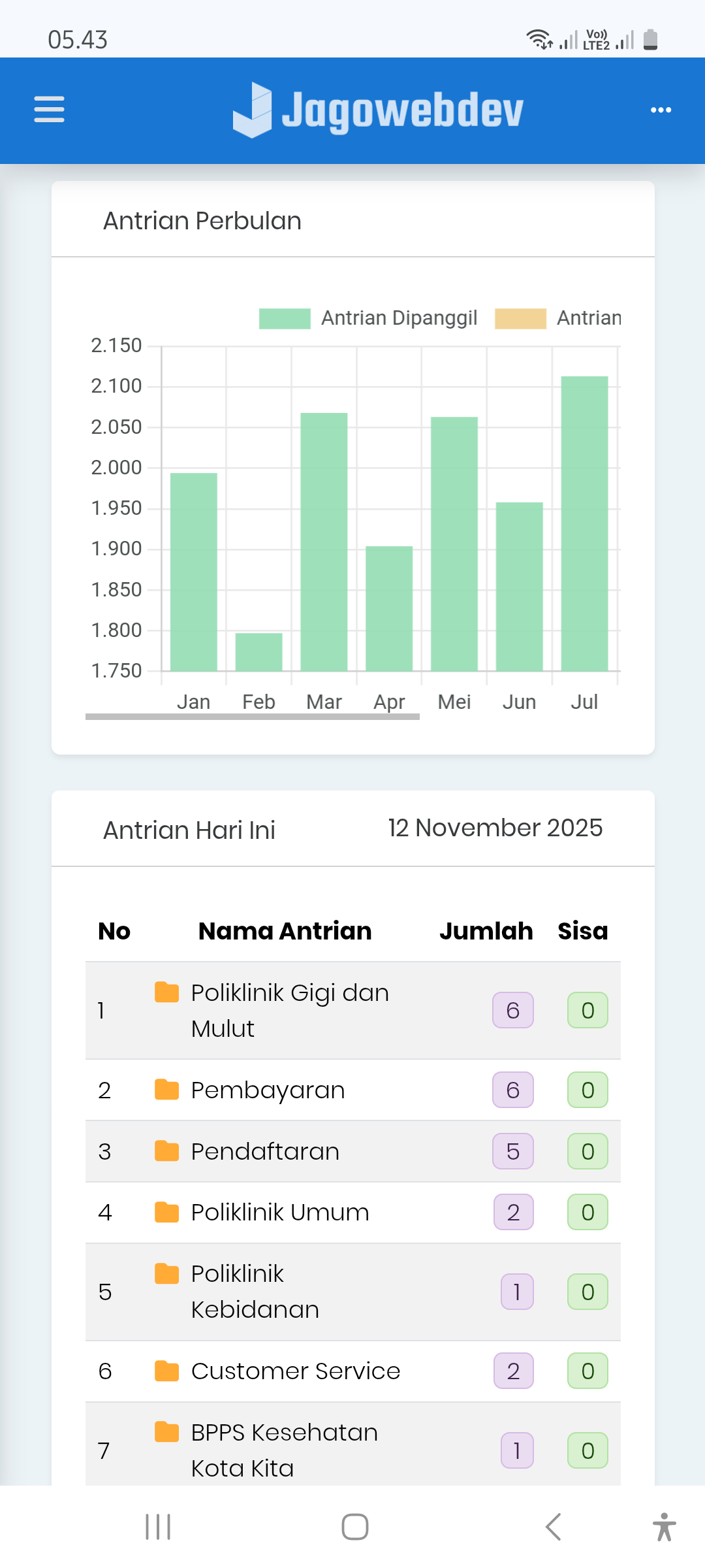 Tampilan Halaman Dashboard Pada Smartphone